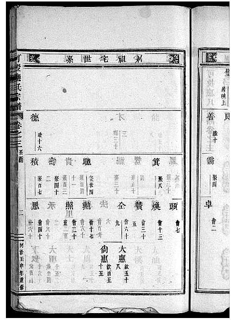 [应]可投应氏宗谱_卷数杂异 (浙江) 可投应氏家谱_四.pdf