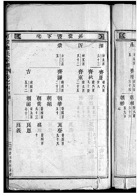 [应]可投应氏宗谱_卷数杂异 (浙江) 可投应氏家谱_五.pdf