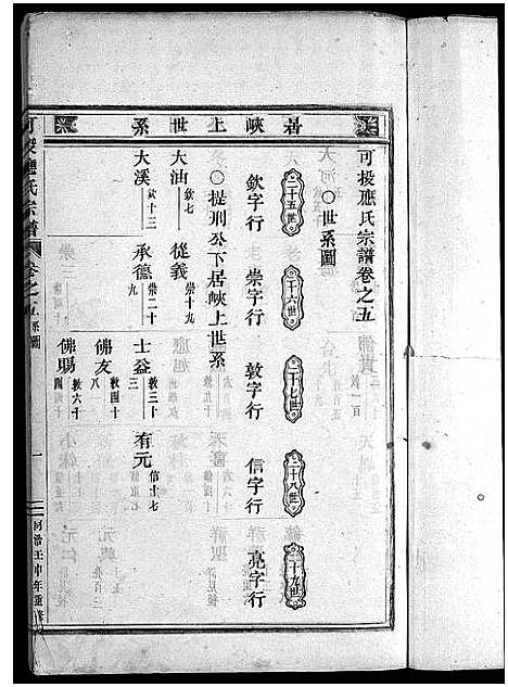 [应]可投应氏宗谱_卷数杂异 (浙江) 可投应氏家谱_六.pdf