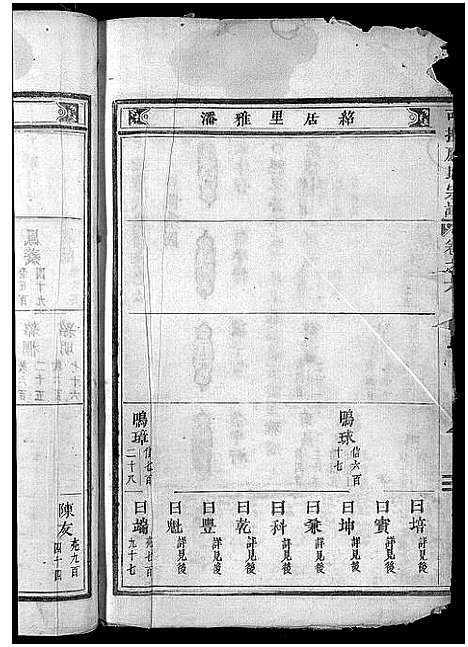 [应]可投应氏宗谱_卷数杂异 (浙江) 可投应氏家谱_七.pdf