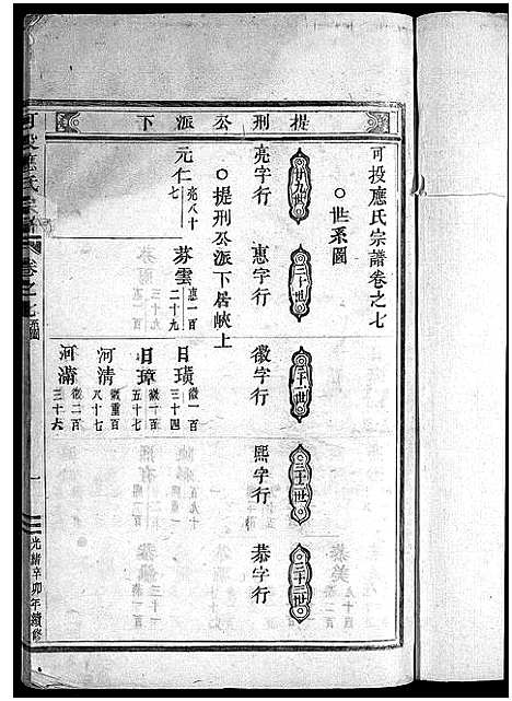 [应]可投应氏宗谱_卷数杂异 (浙江) 可投应氏家谱_八.pdf