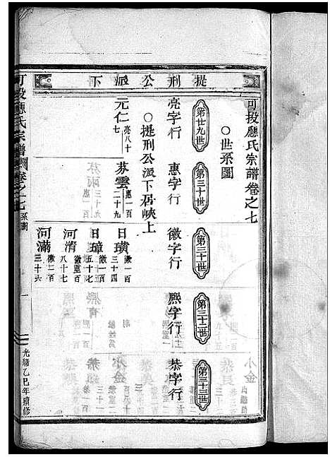 [应]可投应氏宗谱_卷数杂异 (浙江) 可投应氏家谱_九.pdf