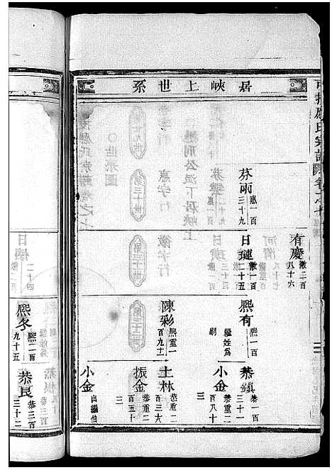 [应]可投应氏宗谱_卷数杂异 (浙江) 可投应氏家谱_九.pdf