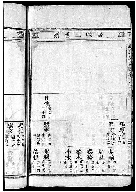 [应]可投应氏宗谱_卷数杂异 (浙江) 可投应氏家谱_九.pdf