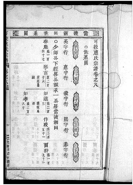 [应]可投应氏宗谱_卷数杂异 (浙江) 可投应氏家谱_十.pdf