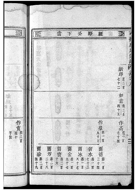 [应]可投应氏宗谱_卷数杂异 (浙江) 可投应氏家谱_十.pdf