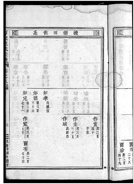 [应]可投应氏宗谱_卷数杂异 (浙江) 可投应氏家谱_十.pdf