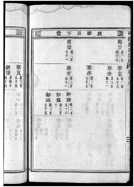 [应]可投应氏宗谱_卷数杂异 (浙江) 可投应氏家谱_十.pdf