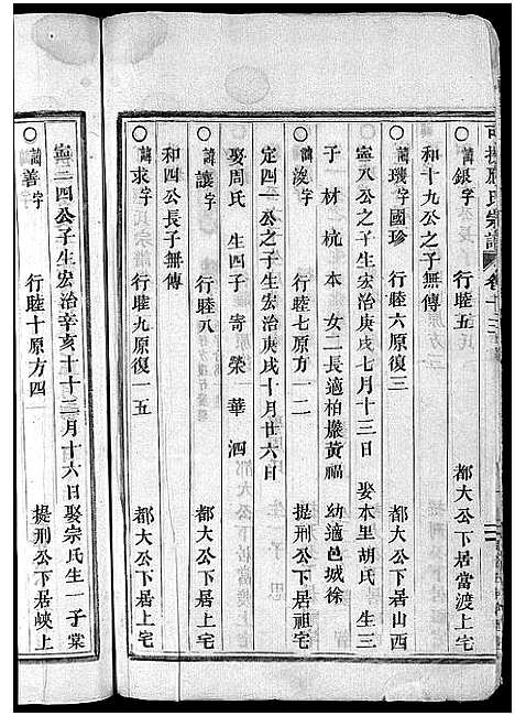 [应]可投应氏宗谱_卷数杂异 (浙江) 可投应氏家谱_十四.pdf