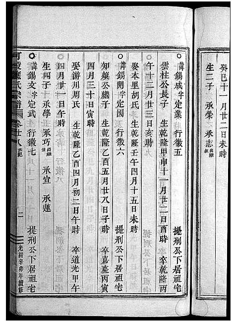 [应]可投应氏宗谱_卷数杂异 (浙江) 可投应氏家谱_二十八.pdf