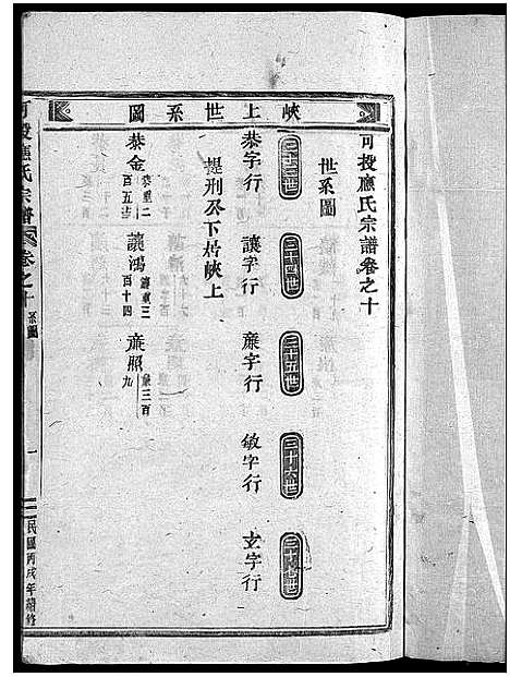 [应]可投应氏宗谱_残卷 (浙江) 可投应氏家谱_六.pdf