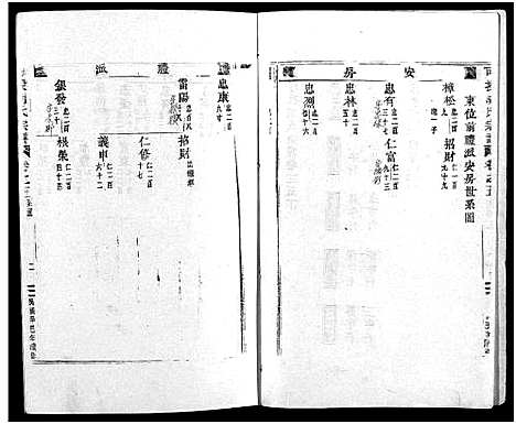 [胡]可投胡氏宗谱_13卷 (浙江) 可投胡氏家谱_八.pdf