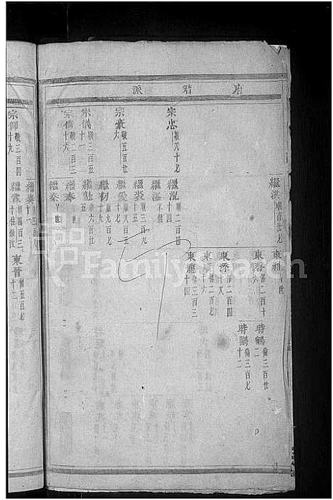 [黄]合溪黄氏宗谱_22卷 (浙江) 合溪黄氏家谱_二.pdf