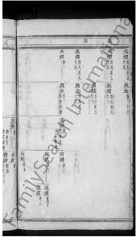 [黄]合溪黄氏宗谱_22卷 (浙江) 合溪黄氏家谱_三.pdf