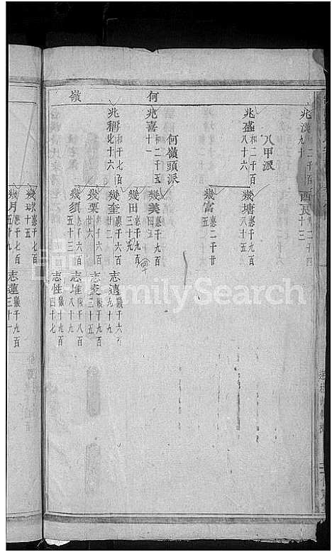 [黄]合溪黄氏宗谱_22卷 (浙江) 合溪黄氏家谱_四.pdf