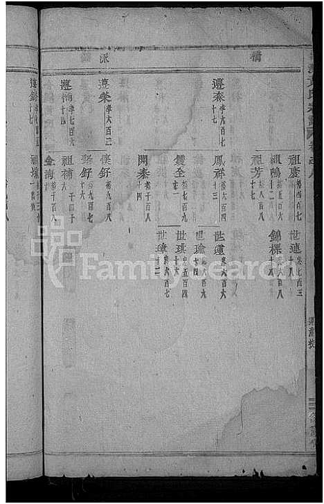 [黄]合溪黄氏宗谱_40卷 (浙江) 合溪黄氏家谱_三.pdf