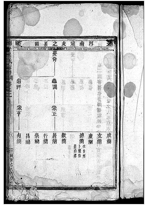 [吕]吕氏宗谱_25卷 (浙江) 吕氏家谱_三.pdf