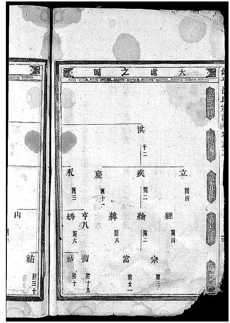 [吕]吕氏宗谱_25卷 (浙江) 吕氏家谱_三.pdf