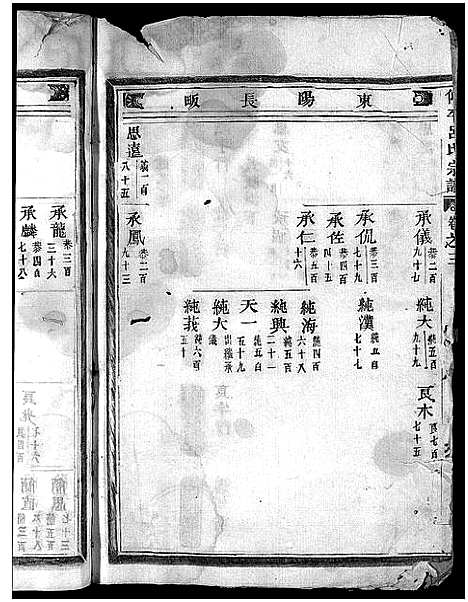 [吕]吕氏宗谱_25卷 (浙江) 吕氏家谱_二十四.pdf