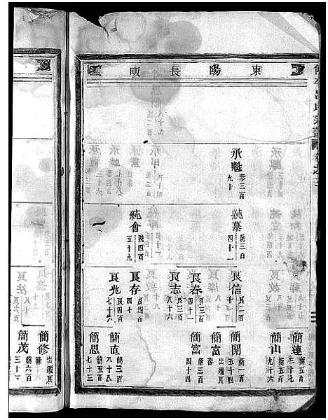 [吕]吕氏宗谱_25卷 (浙江) 吕氏家谱_二十四.pdf