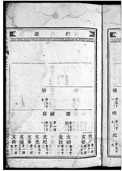 [吕]吕氏宗谱_卷数不详 (浙江) 吕氏家谱_二.pdf