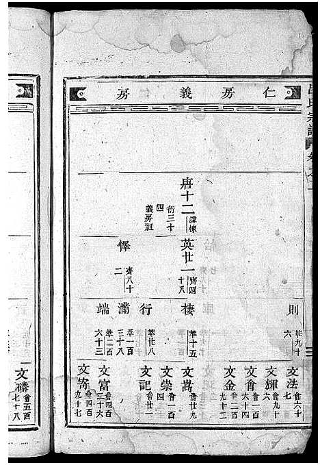 [吕]吕氏宗谱_卷数不详 (浙江) 吕氏家谱_二.pdf