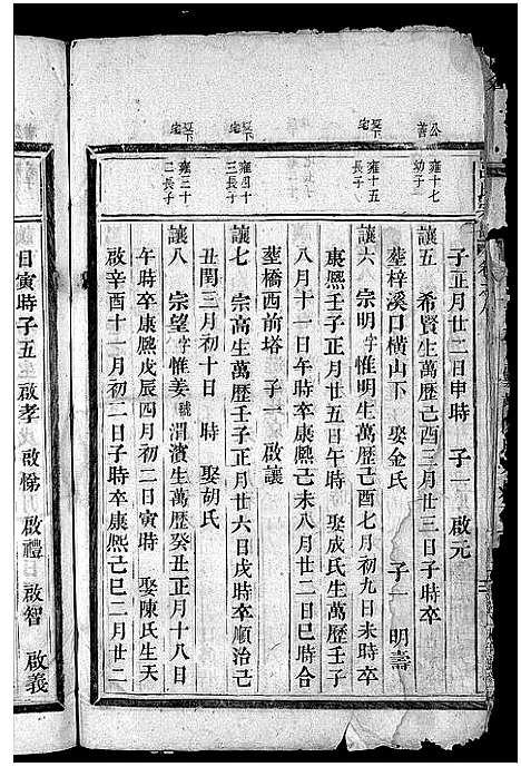 [吕]吕氏宗谱_卷数不详 (浙江) 吕氏家谱_四.pdf