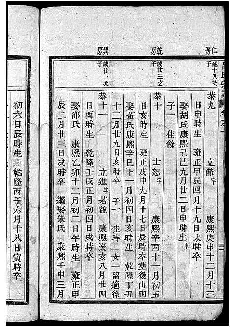 [吕]吕氏宗谱_卷数不详 (浙江) 吕氏家谱_五.pdf