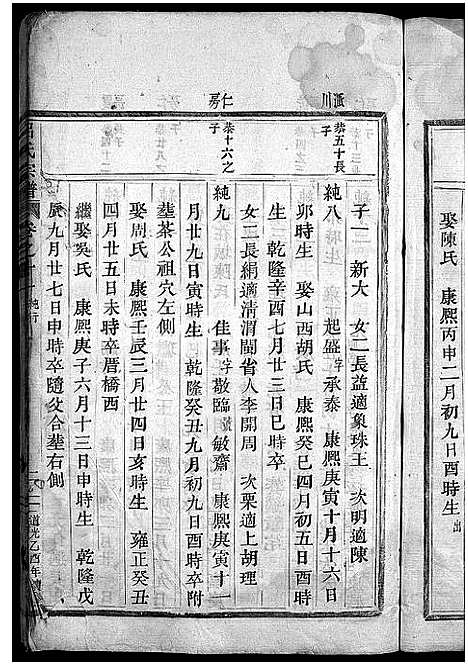 [吕]吕氏宗谱_卷数不详 (浙江) 吕氏家谱_六.pdf