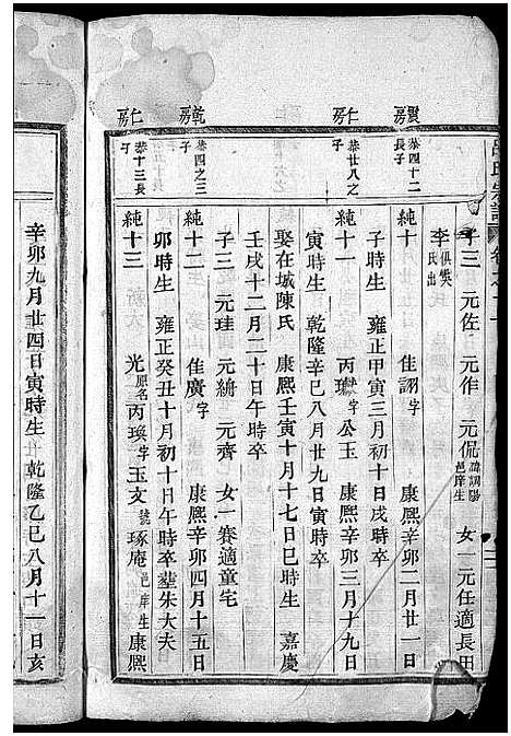 [吕]吕氏宗谱_卷数不详 (浙江) 吕氏家谱_六.pdf