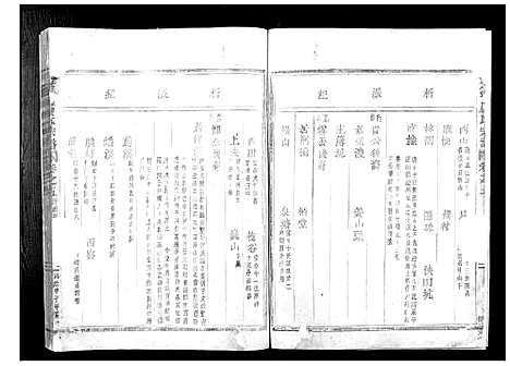 [厉]吴宁厉氏宗谱 (浙江) 吴宁厉氏家谱.pdf