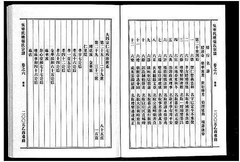 [张]吴宁托塘张氏宗谱_32卷 (浙江) 吴宁托塘张氏家谱_六.pdf