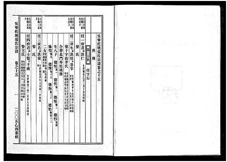 [张]吴宁托塘张氏宗谱_32卷 (浙江) 吴宁托塘张氏家谱_十五.pdf