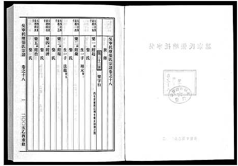 [张]吴宁托塘张氏宗谱_32卷 (浙江) 吴宁托塘张氏家谱_十八.pdf