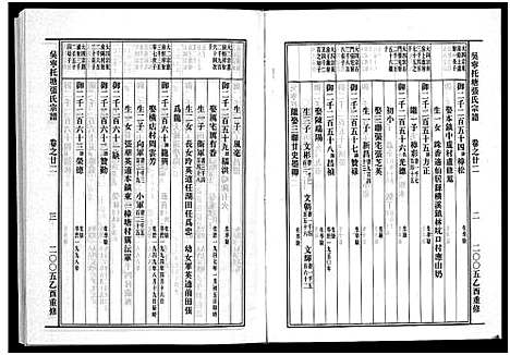 [张]吴宁托塘张氏宗谱_32卷 (浙江) 吴宁托塘张氏家谱_二十二.pdf