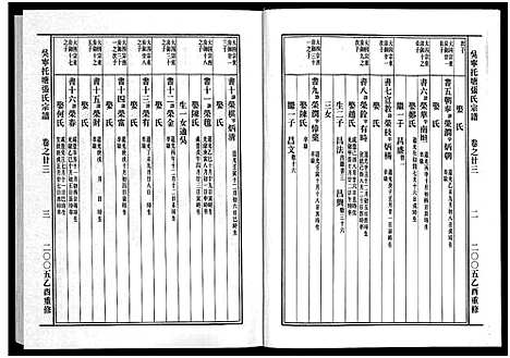 [张]吴宁托塘张氏宗谱_32卷 (浙江) 吴宁托塘张氏家谱_二十三.pdf