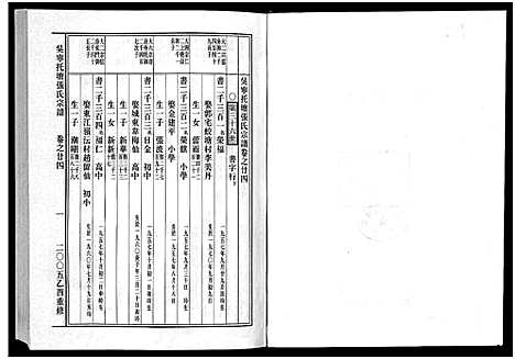 [张]吴宁托塘张氏宗谱_32卷 (浙江) 吴宁托塘张氏家谱_二十四.pdf