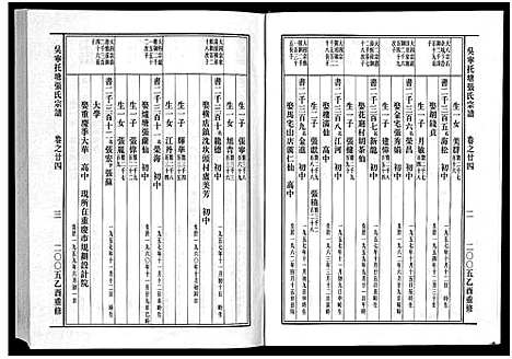 [张]吴宁托塘张氏宗谱_32卷 (浙江) 吴宁托塘张氏家谱_二十四.pdf