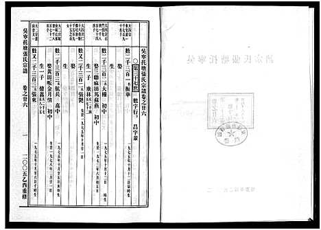 [张]吴宁托塘张氏宗谱_32卷 (浙江) 吴宁托塘张氏家谱_二十六.pdf