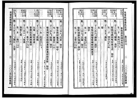 [张]吴宁托塘张氏宗谱_32卷 (浙江) 吴宁托塘张氏家谱_二十六.pdf