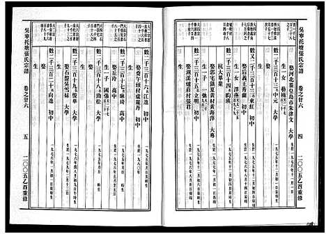 [张]吴宁托塘张氏宗谱_32卷 (浙江) 吴宁托塘张氏家谱_二十六.pdf