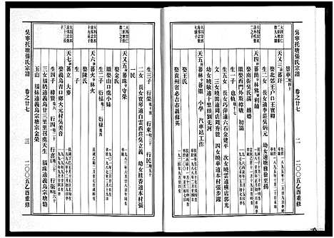 [张]吴宁托塘张氏宗谱_32卷 (浙江) 吴宁托塘张氏家谱_二十七.pdf