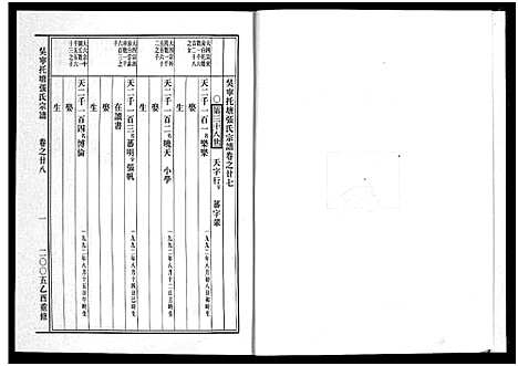 [张]吴宁托塘张氏宗谱_32卷 (浙江) 吴宁托塘张氏家谱_二十八.pdf