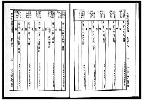 [张]吴宁托塘张氏宗谱_32卷 (浙江) 吴宁托塘张氏家谱_二十八.pdf