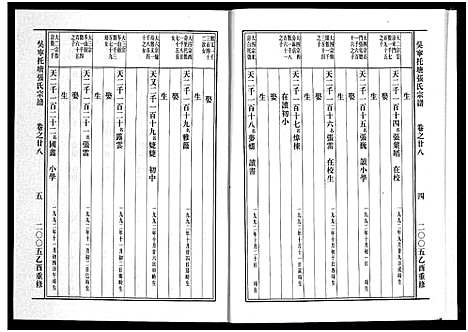 [张]吴宁托塘张氏宗谱_32卷 (浙江) 吴宁托塘张氏家谱_二十八.pdf