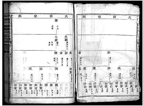 [张]吴宁托塘张氏宗谱_残卷 (浙江) 吴宁托塘张氏家谱_六.pdf