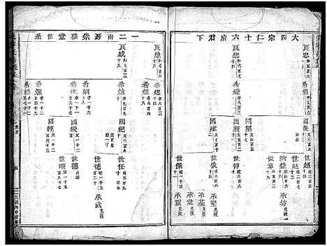 [张]吴宁托塘张氏宗谱_残卷 (浙江) 吴宁托塘张氏家谱_七.pdf