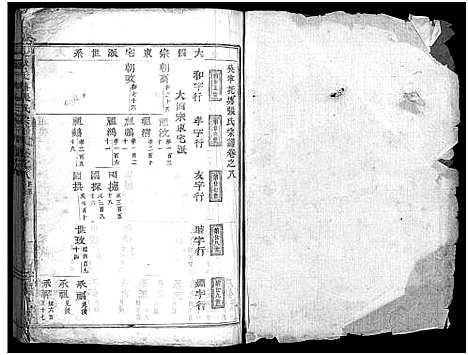 [张]吴宁托塘张氏宗谱_残卷 (浙江) 吴宁托塘张氏家谱_八.pdf