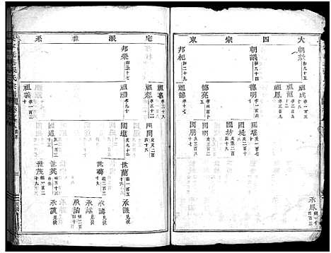 [张]吴宁托塘张氏宗谱_残卷 (浙江) 吴宁托塘张氏家谱_八.pdf