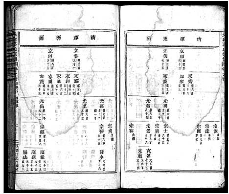 [葛]吴宁葛氏宗谱_卷数杂异 (浙江) 吴宁葛氏家谱_二.pdf